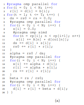 Figure 6.2: Optimized code for the conjugate gradient algorithm with SpMV executorof the CSR format.